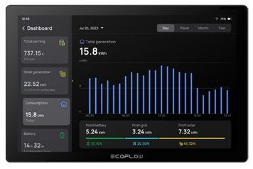 Панель управления и мониторинга EcoFlow PowerInsight фото 1