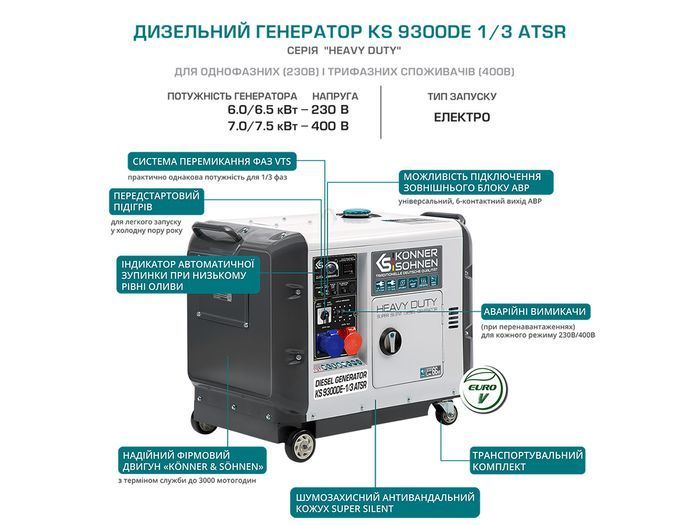 Дизельний генератор K&ouml;nner & S&ouml;hnen KS 9300DE-1/3 ATSR фото 9