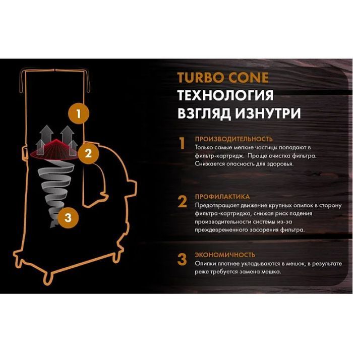 Вытяжная установка Powermatic PM1300CK-T фото 5