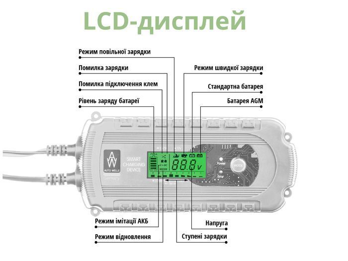 Інтелектуальний зарядний пристрій Konner&Sohnen Auto Welle AW05-1208 фото 5
