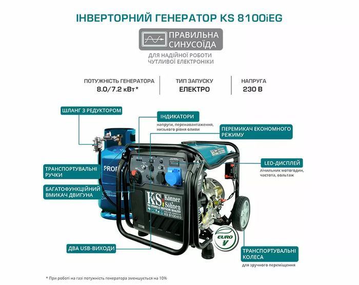 Інверторний газобензиновий генератор K&ouml;nner & S&ouml;hnen KS 8100iEG (KS 8100iE G) фото 11