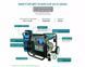 Інверторний газобензиновий генератор K&ouml;nner & S&ouml;hnen KS 8100iEG (KS 8100iE G)